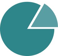 Data-Driven Insights